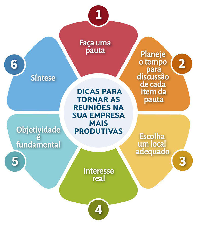 Saiba Como Fazer Reuniões Mais Produtivas - Sebrae